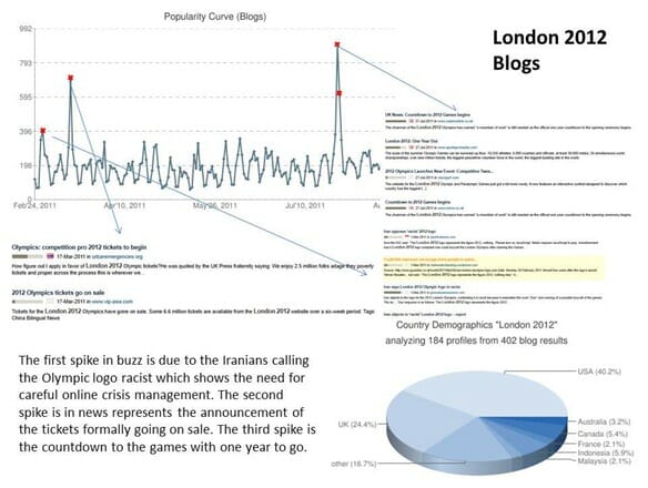 Slide2