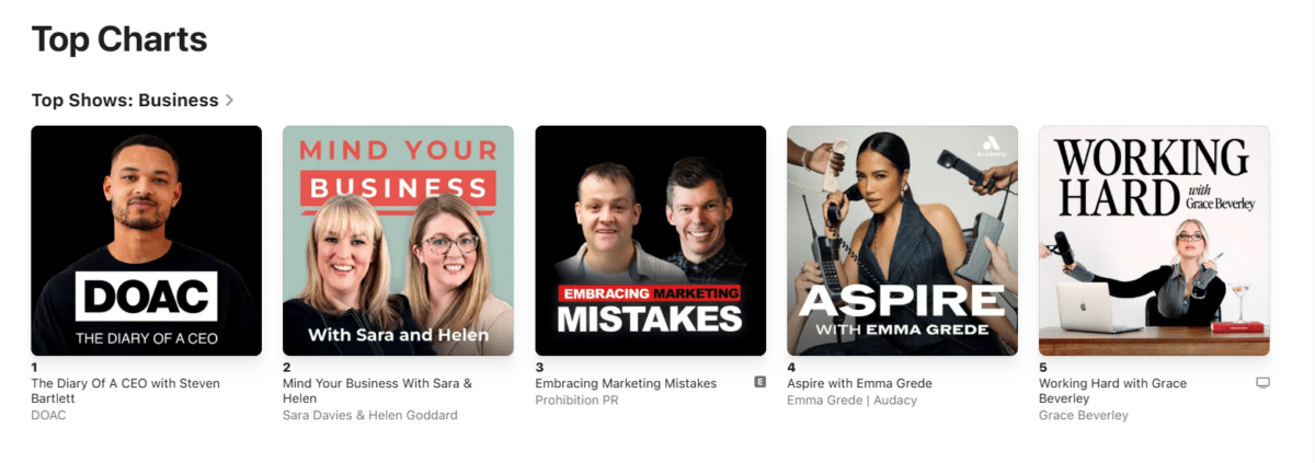Apple Podcasts Top Charts, Top Shows Business, showing Embracing Marketing Mistakes by Prohibition PR at number three, behind The Diary Of A CEO and Mind Your Business and ahead of Aspire with Emma Grede and Working Hard with Grace Beverley.