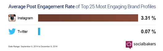 socialbakers-instagram-engage-800x251