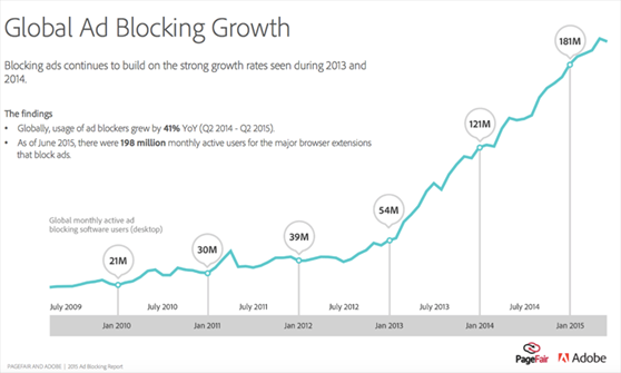 ad blockers