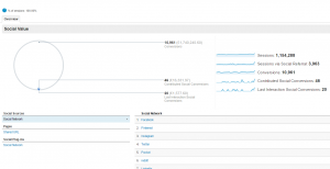 analytics